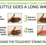 WORX Hand Cleaner Guide